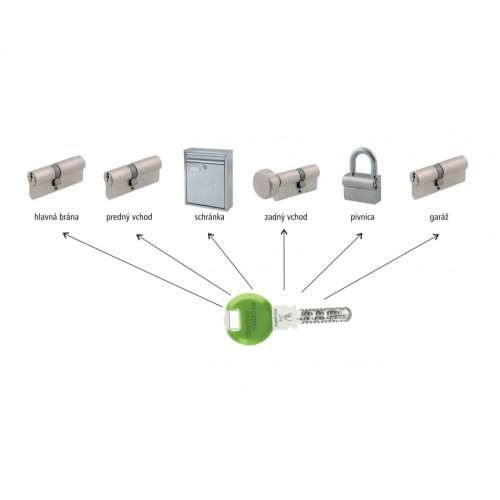 DK - Doplnková funkcia zjednotenie vložiek SK pre AP2pro